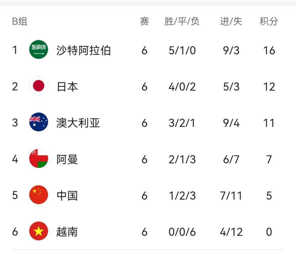 2022年5月6日 电影《黑豹2》2022年大年初一过个团圆年2022年贺岁片《阖家辣》开机，由导演郑晋轩执导，郑中基、吴君如、梁咏琪、吕爵安主演，吴君如担任监制，陈可辛也亮相支持